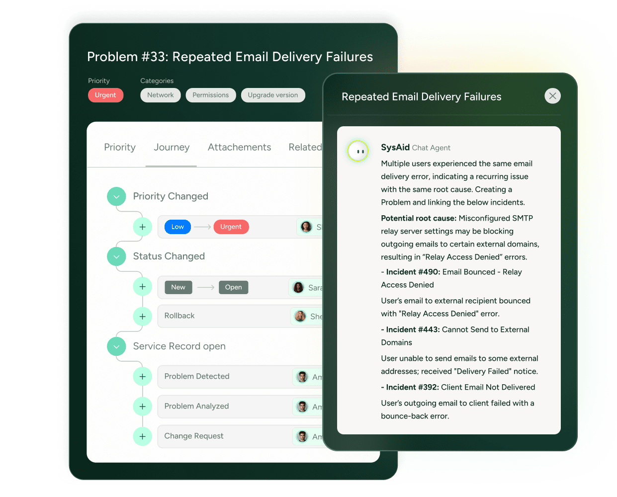 SysAid ITSM dashboard shows a help desk ticket on repeated email delivery failures with status and incident details. - SysAid